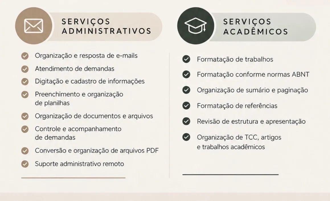 Serviços administrativos e acadêmicos 