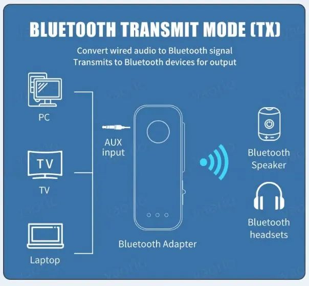Adaptador Bluetooth para SOM - auxiliar P2 - Foto 2