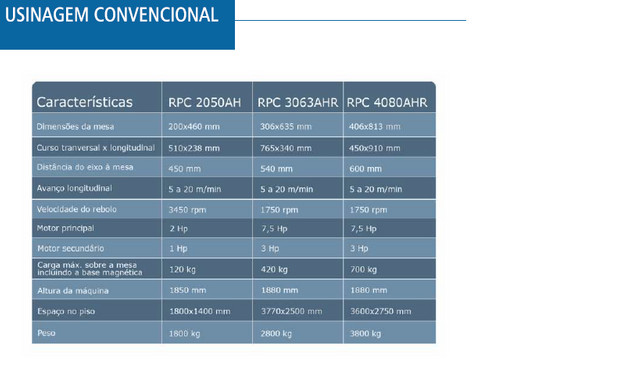 Retífica plana Clever RP-3063