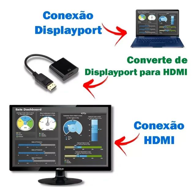 Cabo Adaptador Conversor Display Port Macho Para Hdmi Fêmea - Foto 5