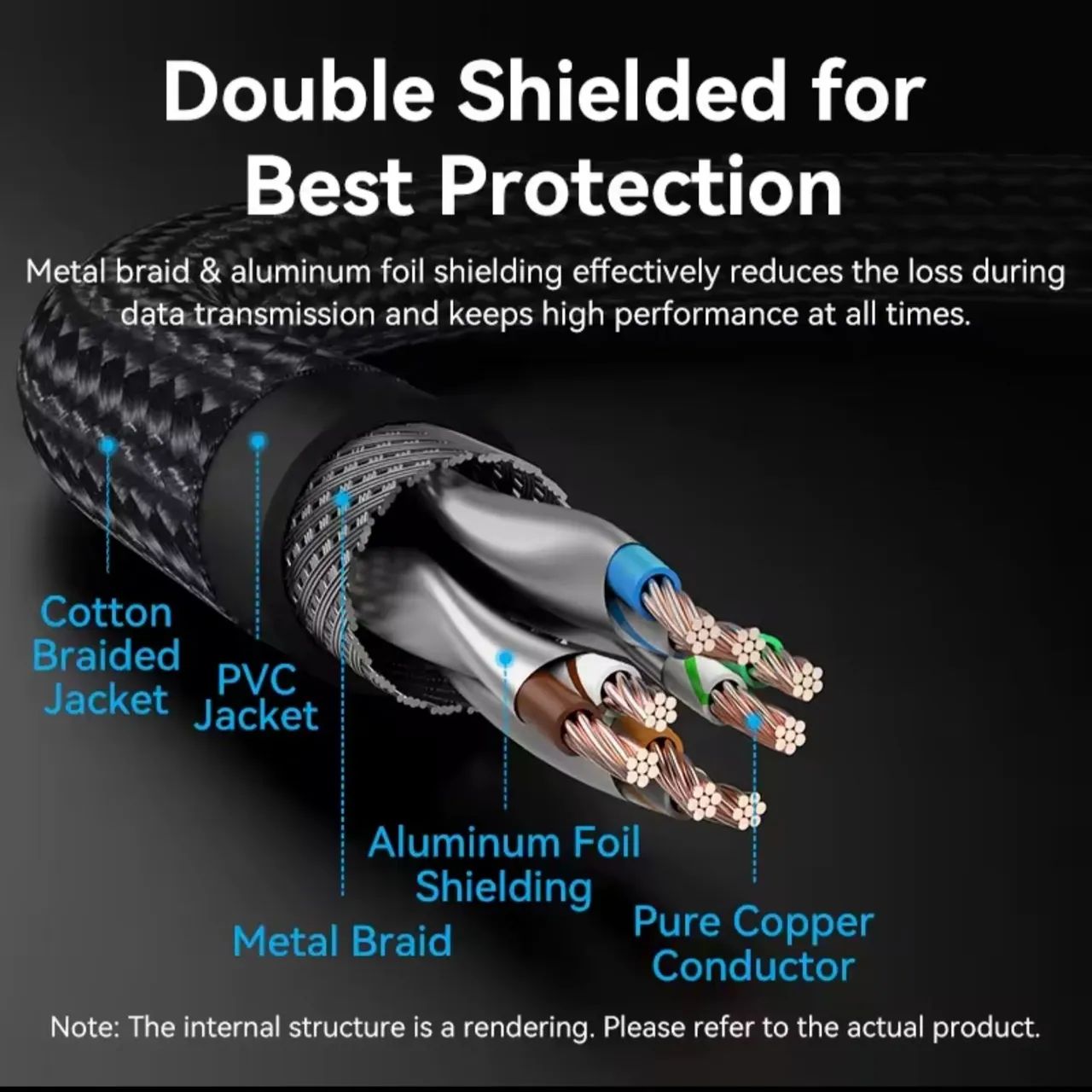 Cabo ethernet cat8 40gbps - Vention - Foto 5