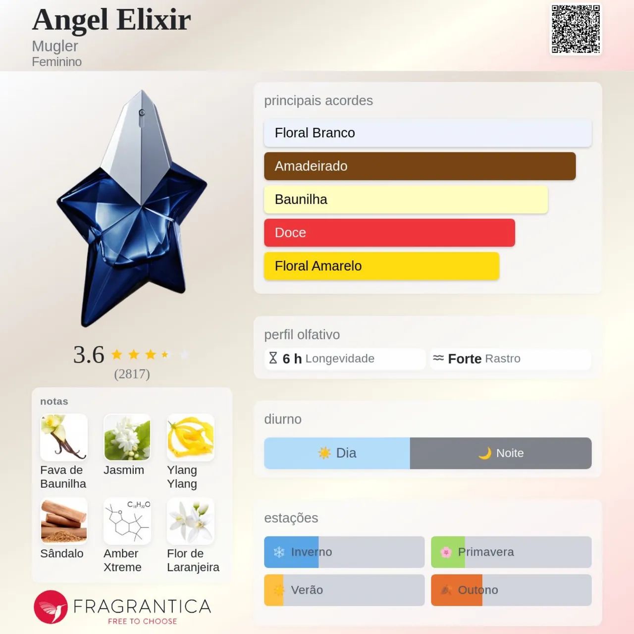 Perfume Importado Angel Elixir EDP 100ML  - Foto 2