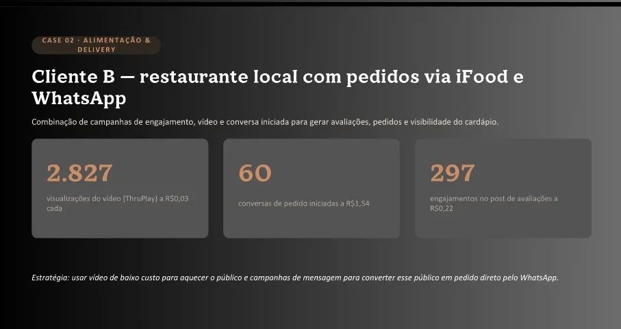 Gestor de tráfego pago - anúncio on-line Instagram ads e Google ads  - Foto 2