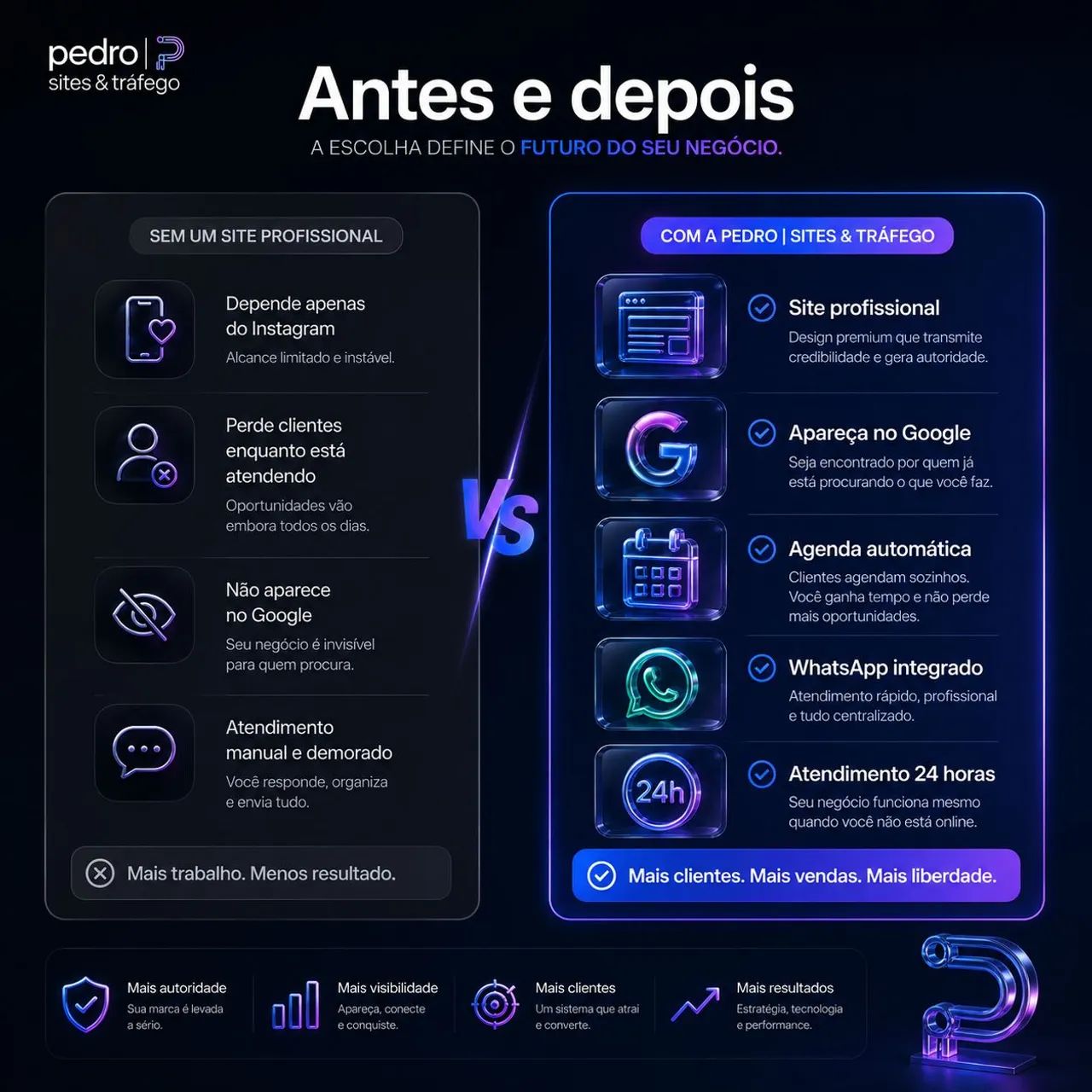 Sites e integrações  - Foto 3