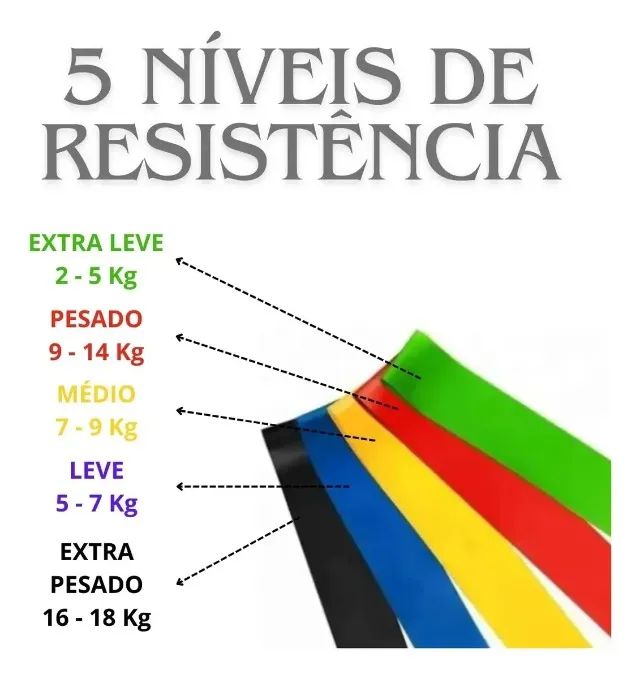 KIT 5 FAIXAS ELÁSTICAS MINI BANDS ? TREINO EM ACADEMIA E EM CASA - Foto 3