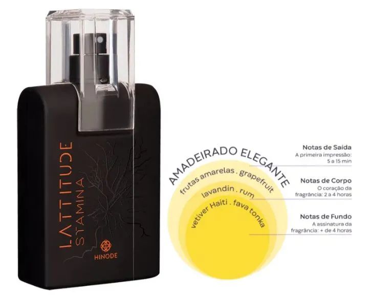 Perfume lattitude stamina  - Foto 5