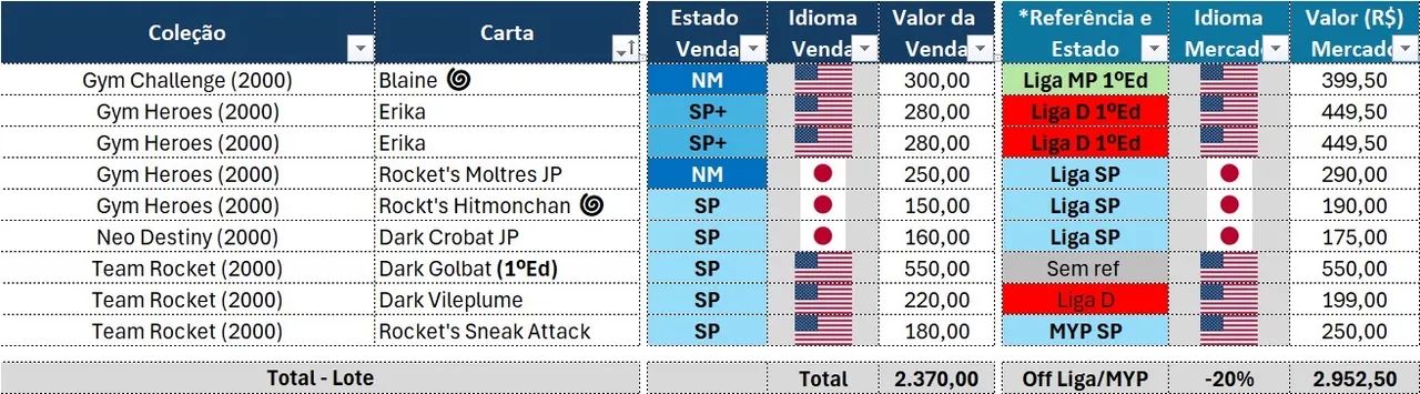 Carta Pokémon  - Foto 2