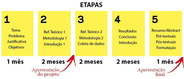 TCC e Artigo com qualidade - Foto 3