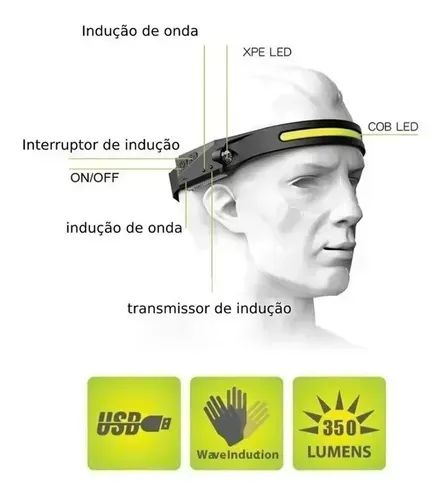 Lanterna De Cabeça Com Sensor Recarregável Resistente A Água
