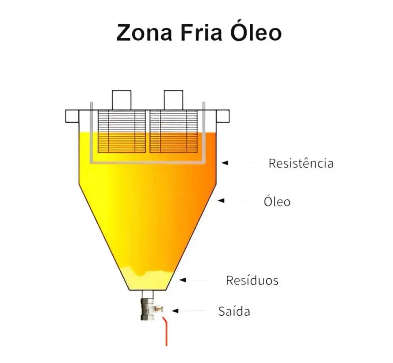 Fritadeira Zona Fria de Mesa 18L 8000w - Foto 5