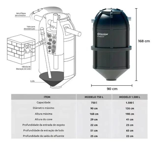 Fossa Septica Biodigestor Para Esgoto 750l Preta 168cm - Foto 6