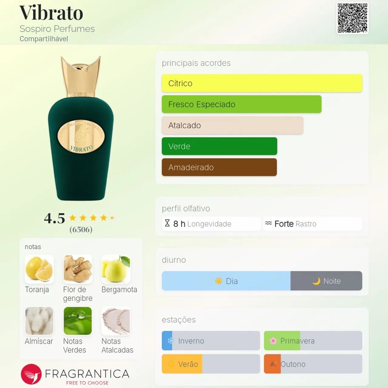 Decant Sospiro Vibrato - 10ml / 5ml  - Foto 2