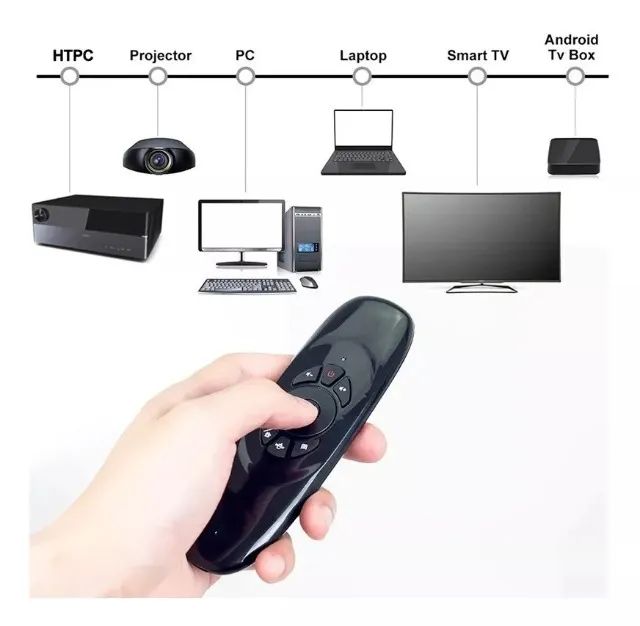 Mini Teclado Sem Fio Mouse Touch Tv Wireless Com Luz Air Mouse Controle Tv Notebook Pc - Foto 3