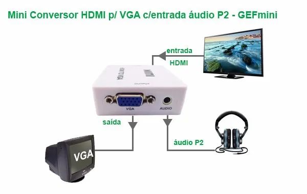 Hdmi Para Vga ou  Vga para Hdmi 