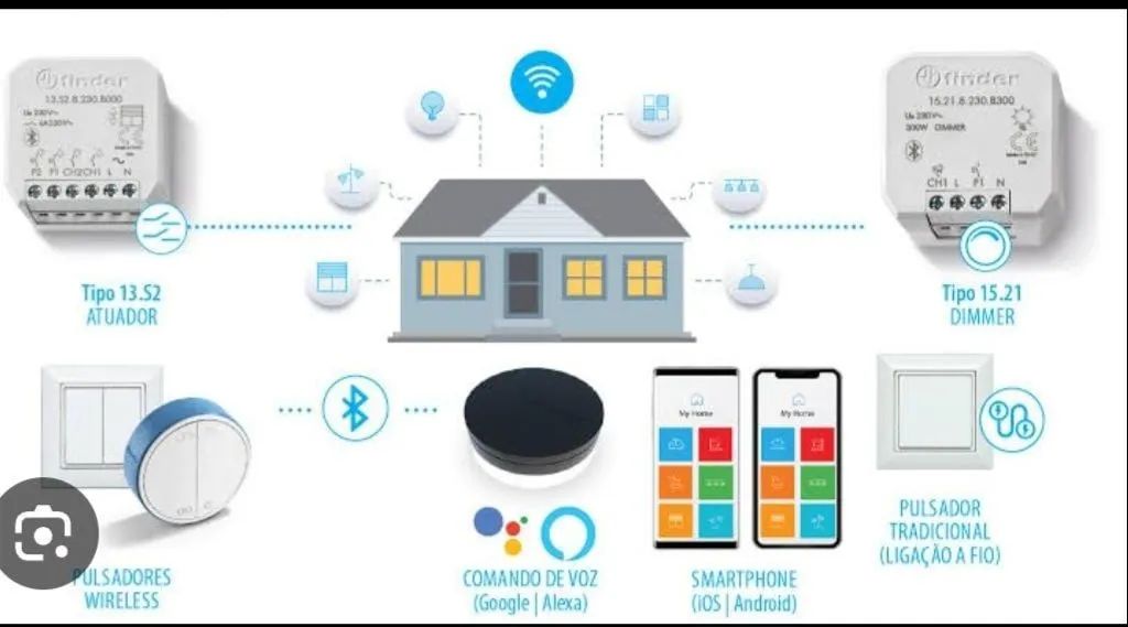 Instalação de interruptor wifi com comando de voz alexa