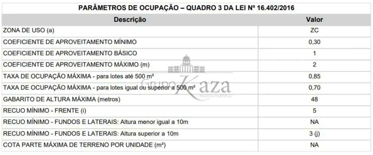 Terreno - Pinheiros - 477m²