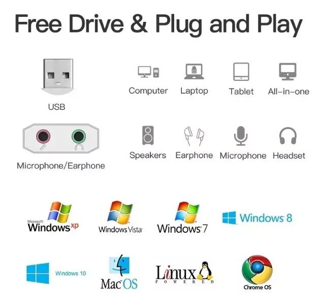 Placa Vention Som Usb - Usb X P2 - Fone E Microfone  - Foto 3