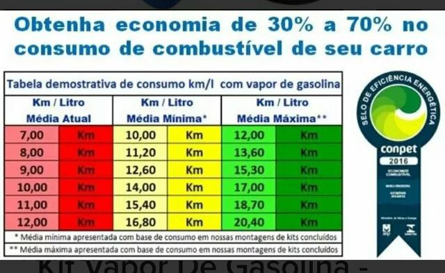 Kit vapor de gasolina (economia de gasolina)