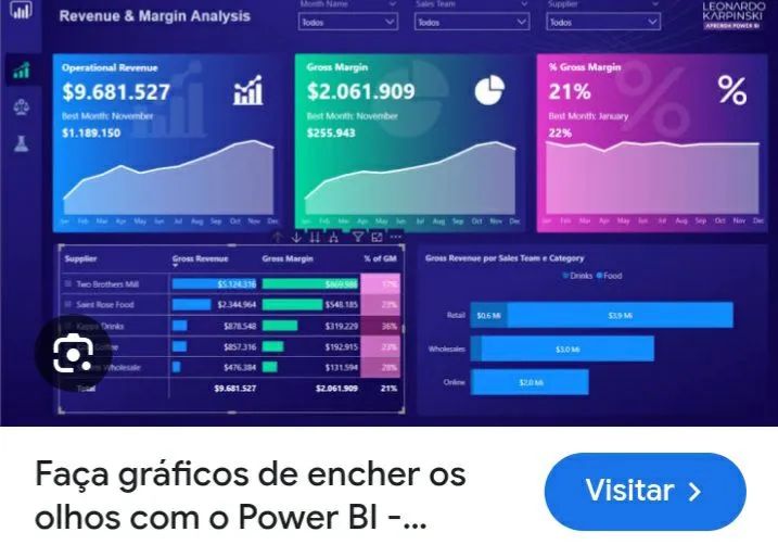 Curso de Power BI 