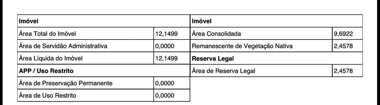 Terreno 12 Hectares Escriturado com LUA E ASV - Foto 2