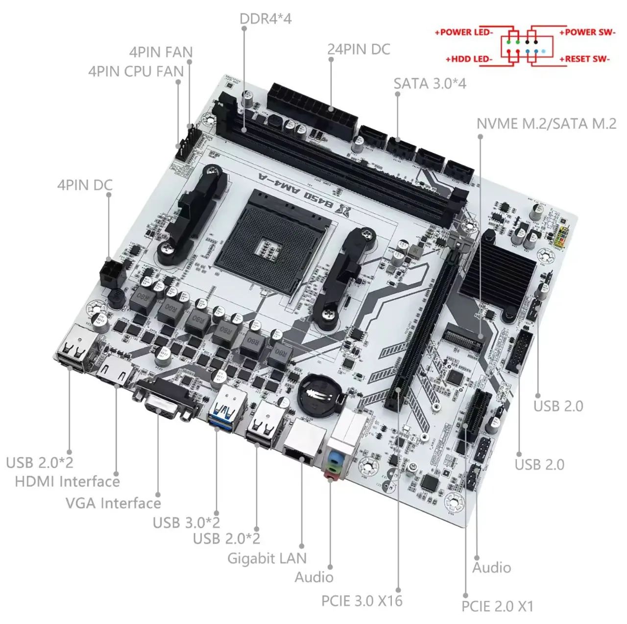 Ryzen 5 3600 MSI B450M　DDR4-3200 16GBセット KIT RYZEN NOVO BARATO! PLACA B450M AM4 + RYZEN 5 3600 + 16GB RAM