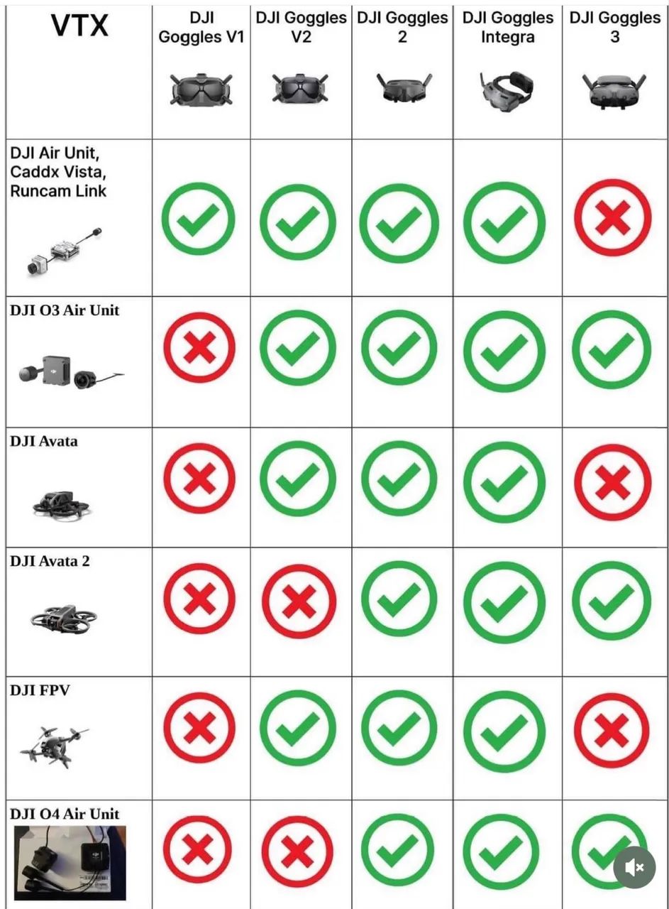 Dji Goggles Integra  - Foto 5