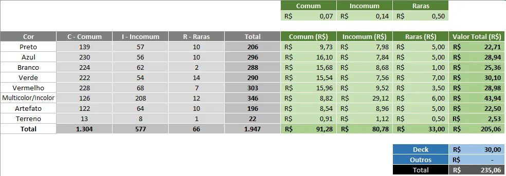 Magic - Lote 165 - Comuns, Incomuns & Raras - 1,9k - Foto 2