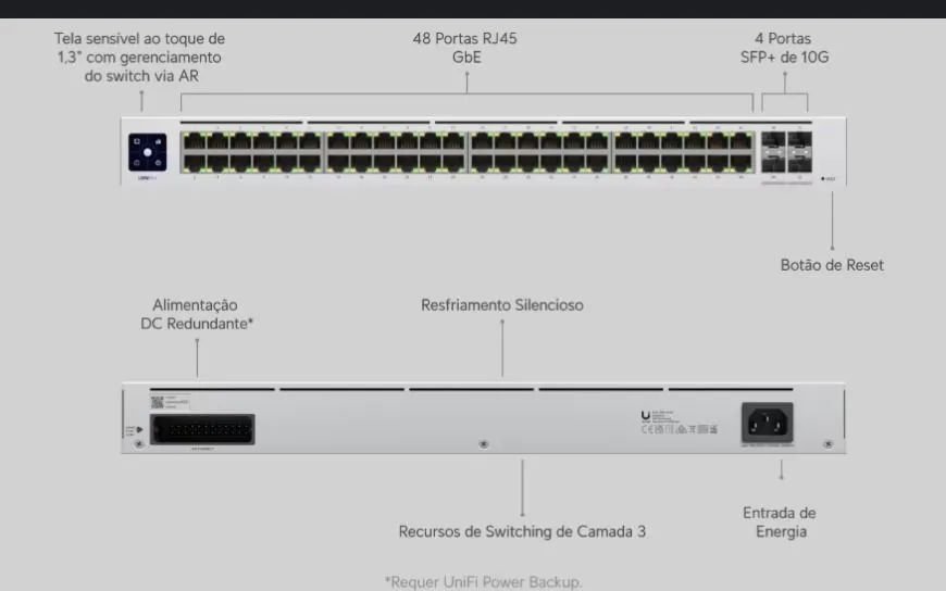 Switching Ubiquiti Pro 48 L3