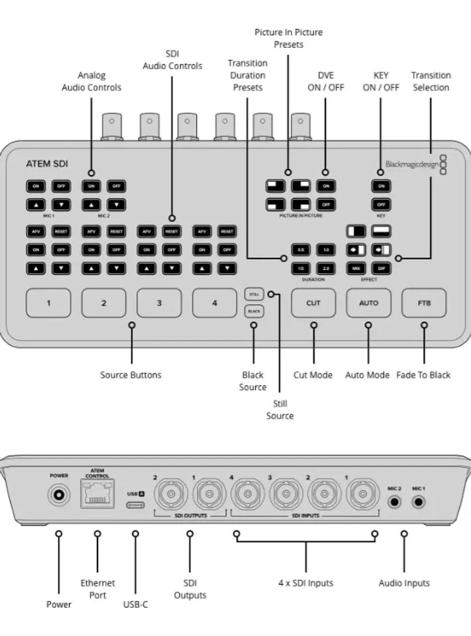 Mesa de Corte Blackmagic Design Atem Sdi - Foto 5