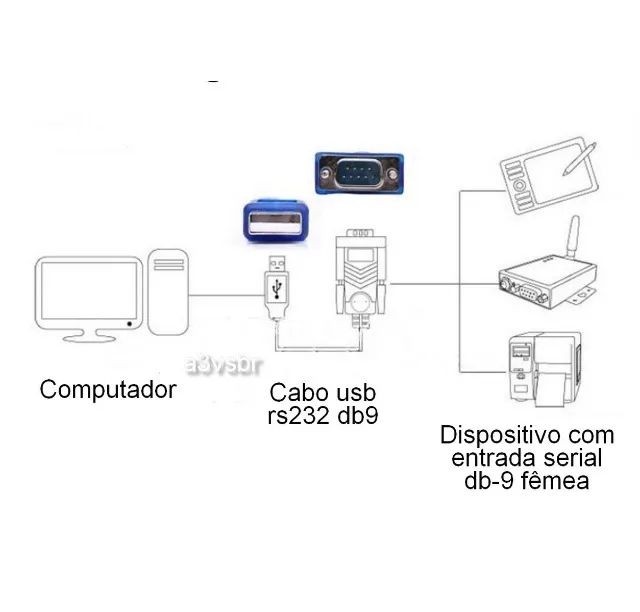 Cabo conversor Usb pra Serial Db 9 Macho Impressora Matricial Interface Paralelo Lpt plug - Foto 3