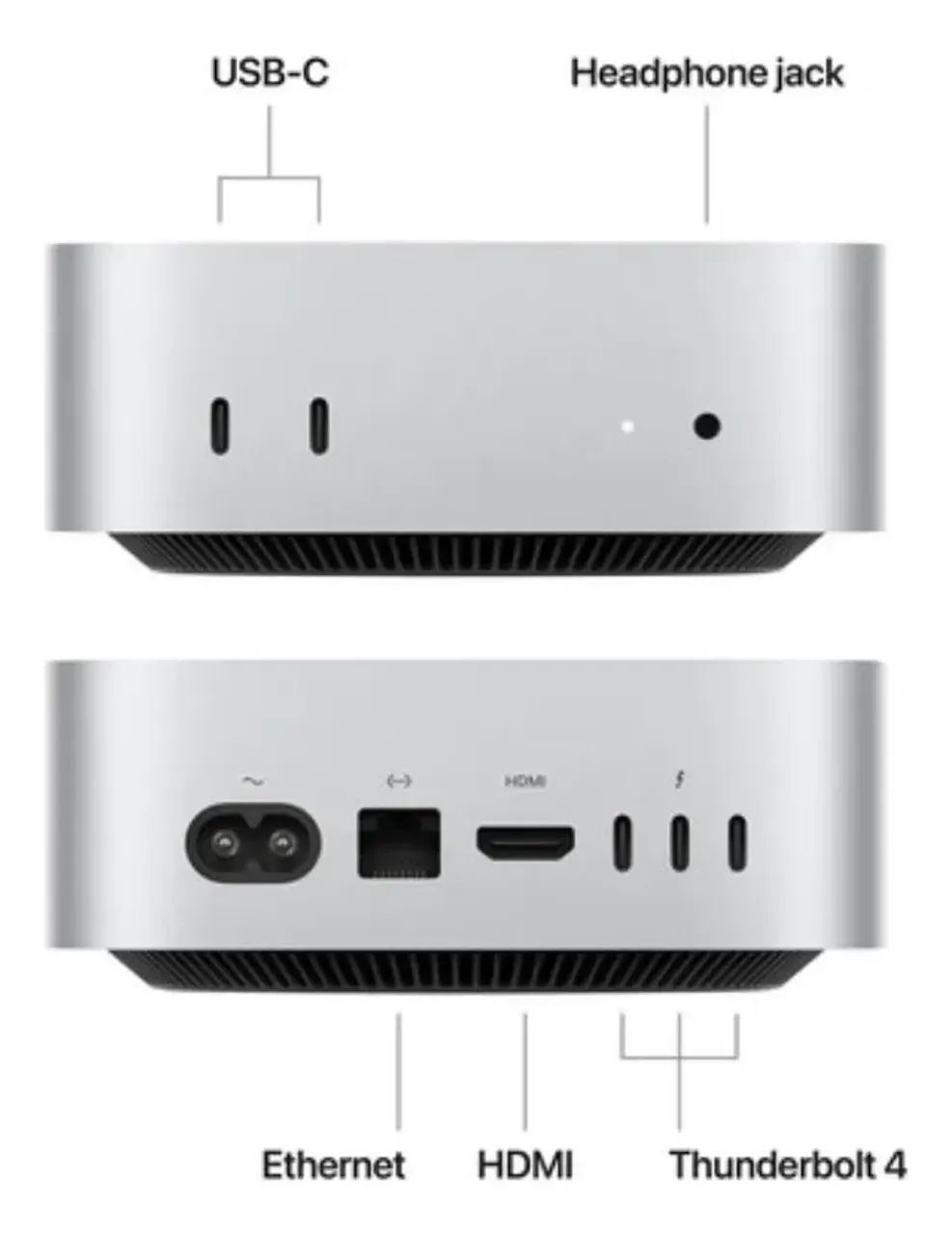 Mac MIni M4 Novissimo
