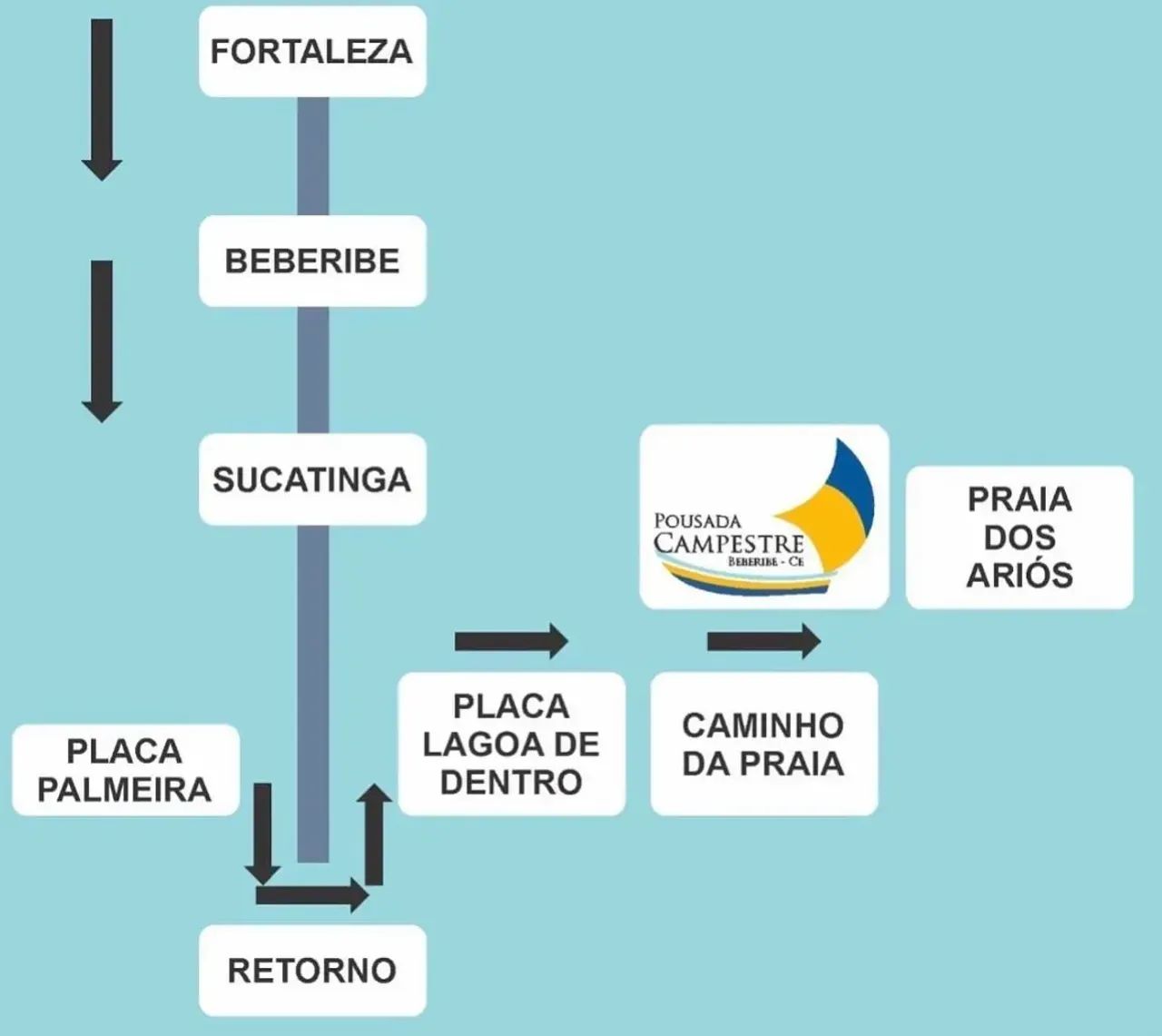 Casa locação Beberibe sucatinga - Foto 2