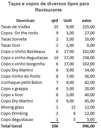 Taças e copos de diversos tipos para Restaurante - Foto 6