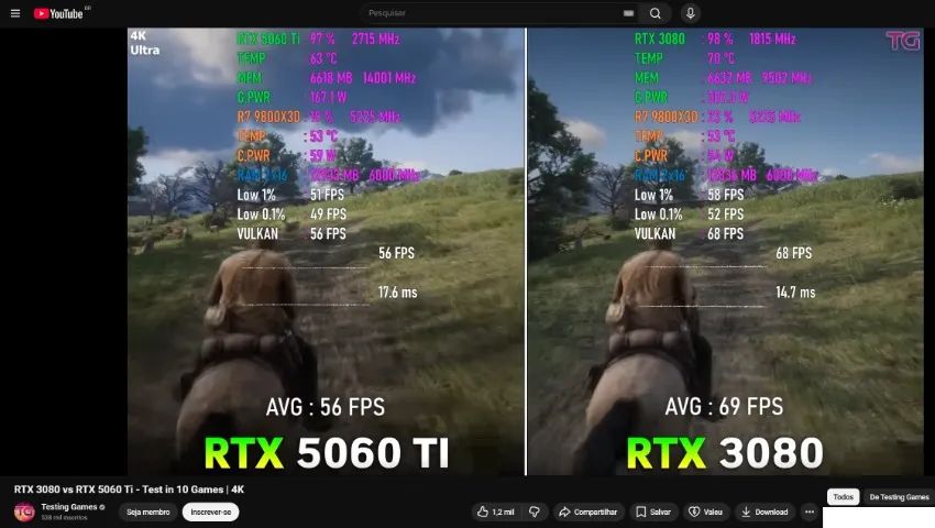 RTX 3080 Asus Tuf - Foto 3