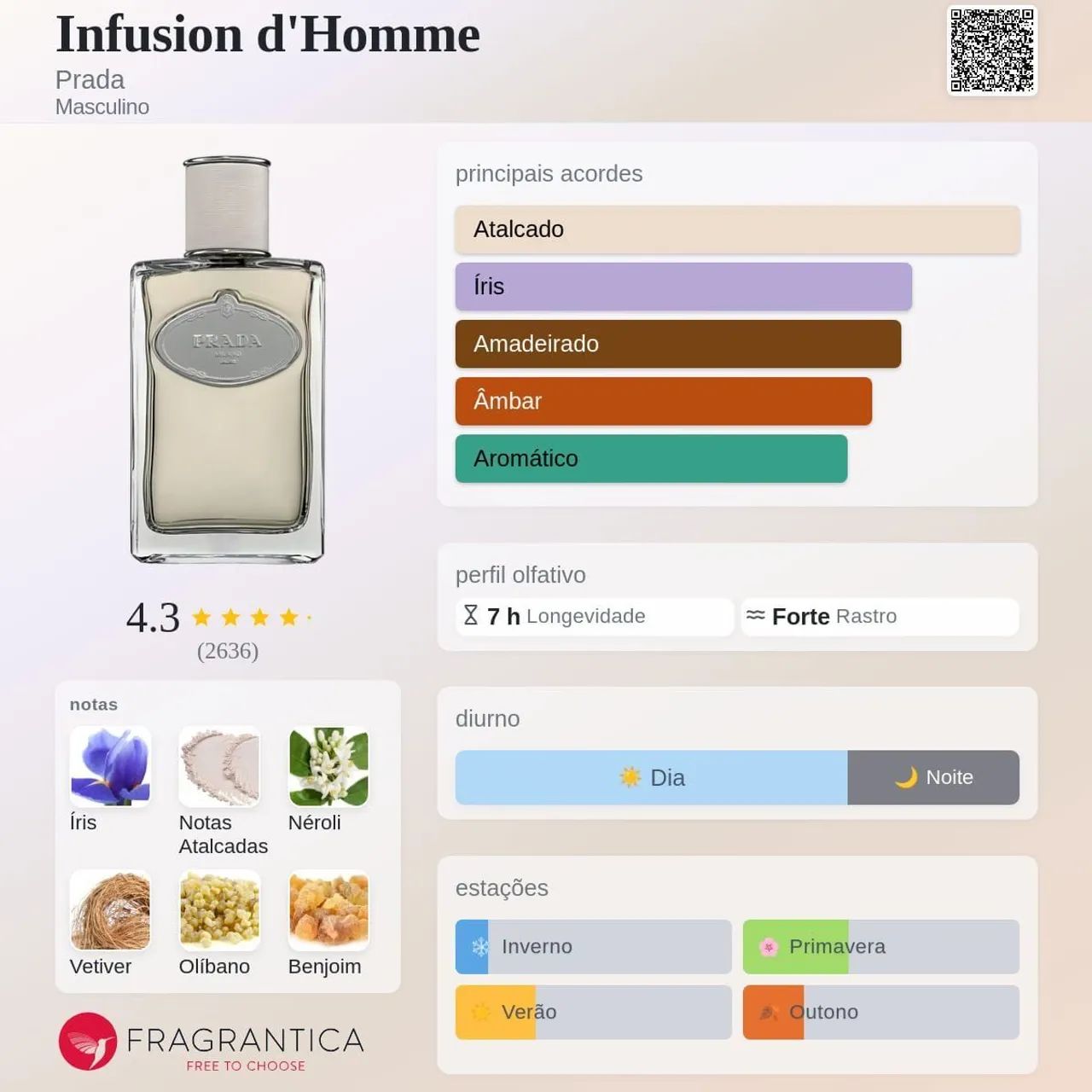 Decant Prada Infusion D'Homme 5ml - Foto 2