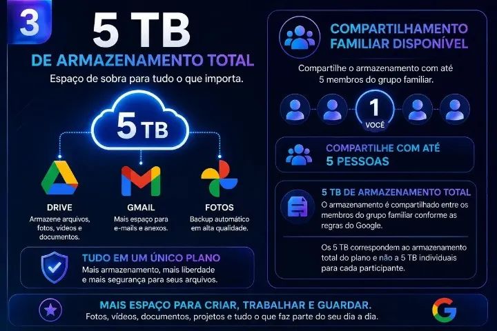Assinatura de google Gemini Pro 3 meses - Foto 2