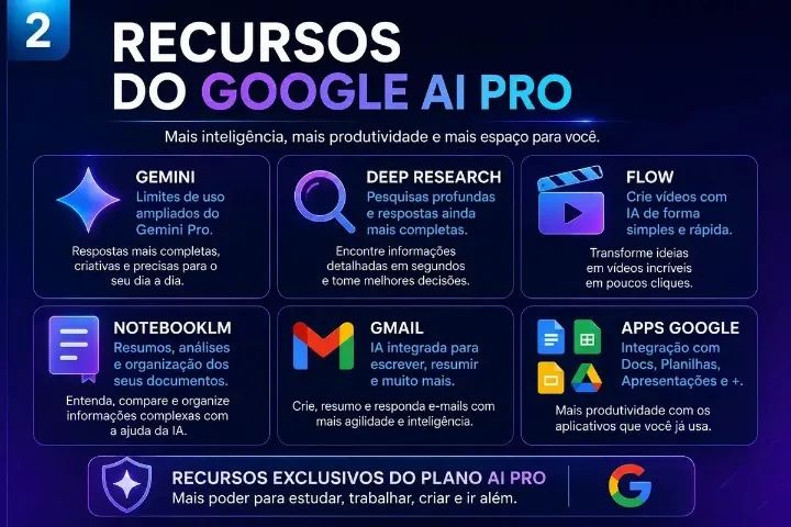 Assinatura de google Gemini Pro 3 meses - Foto 3