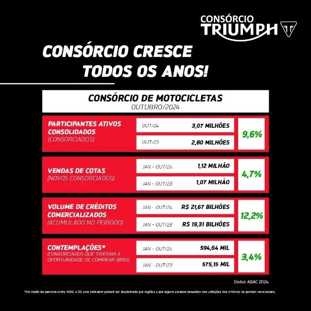 EXECUTIVA DE VENDAS CONSÓRCIO TRIUMPH 