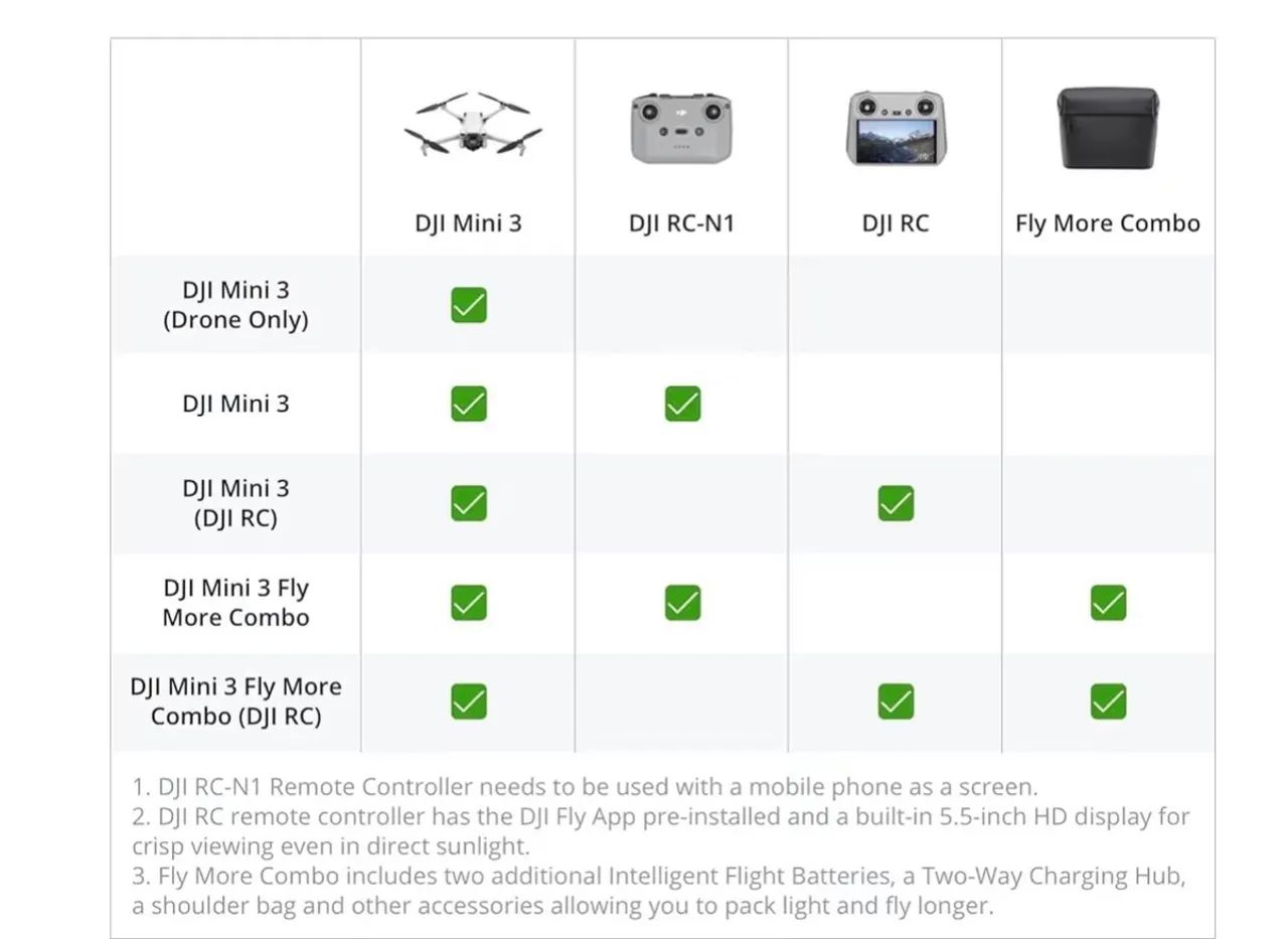 DJI Mini 3 Fly More Combo (DJI RC) - Foto 4