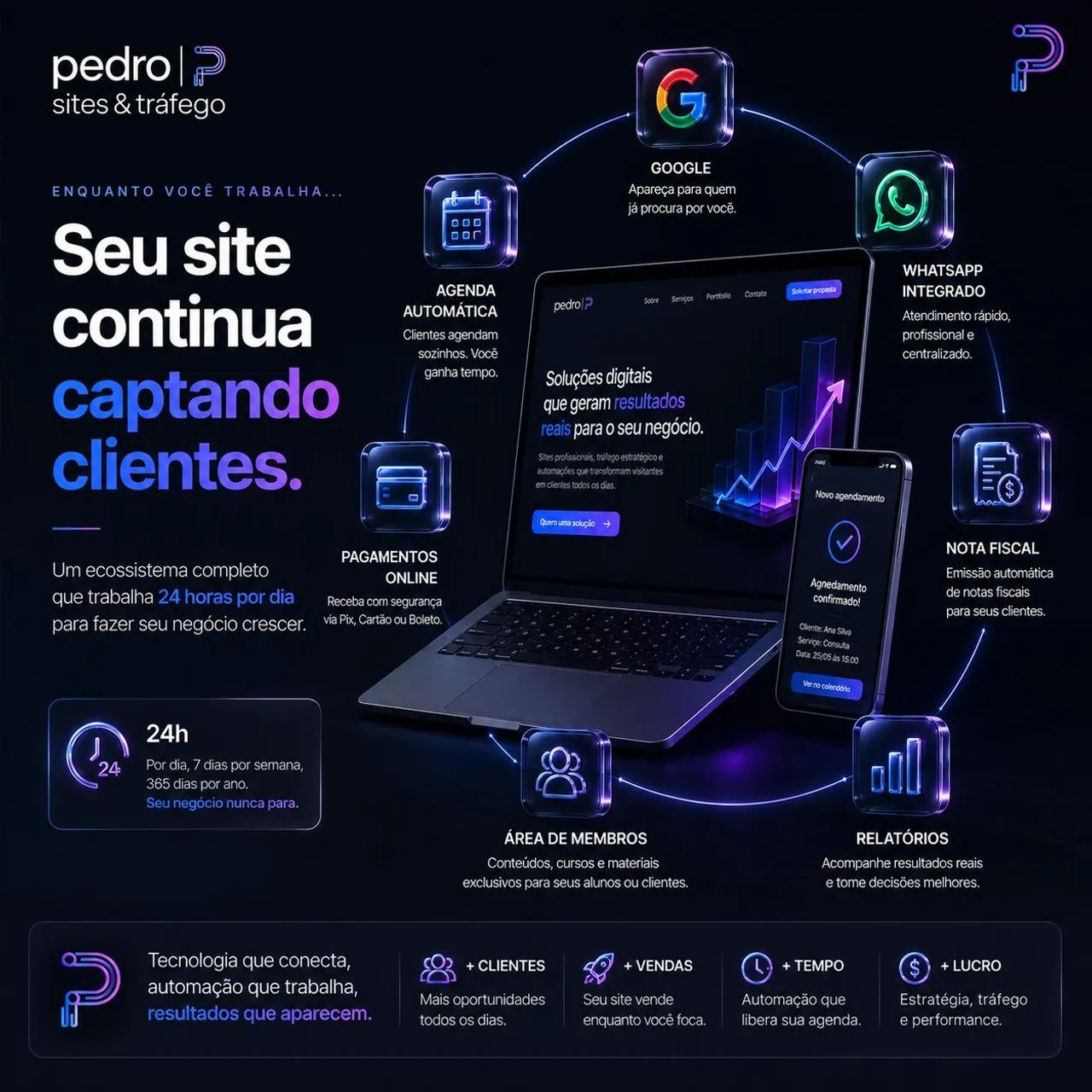 Sites e integrações  - Foto 5
