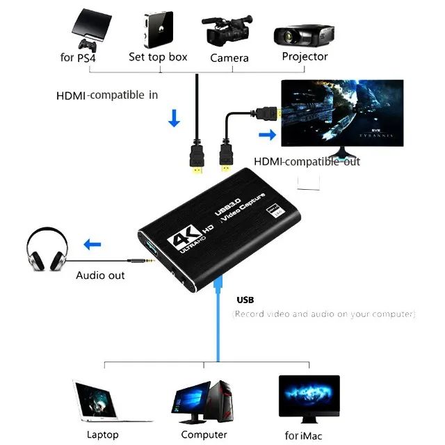 Placa de captura de vídeo USB 3.0 4K  - Foto 4