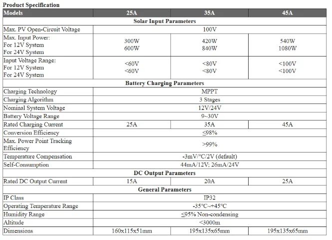 Controlador de Carga Solar MPPT 25A PowMR - Foto 2