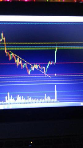 Curso Day Trader dia 14/15 - Foto 3