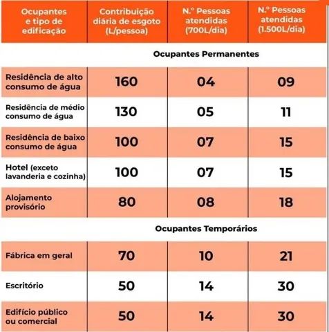 Biodigestor Fortlev 700l - (Fossa Séptica) - Foto 3