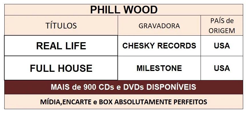 2 Cds do Phill Wood - importados - Foto 3
