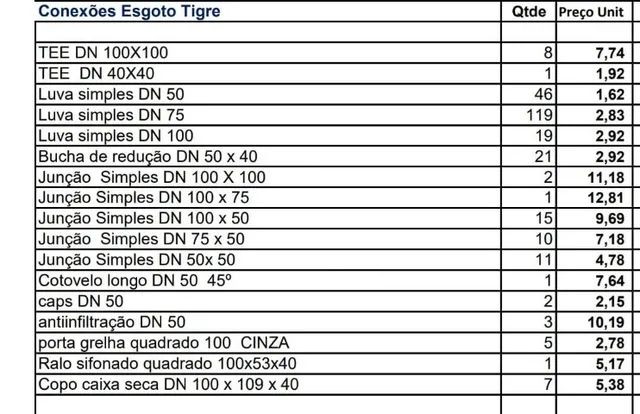 Torro Lote de Conexões Novas Esgoto Tigre com hiper desconto - Foto 2