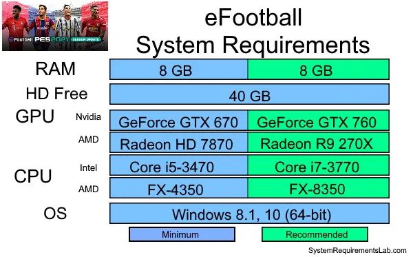 It Takes Two system requirements