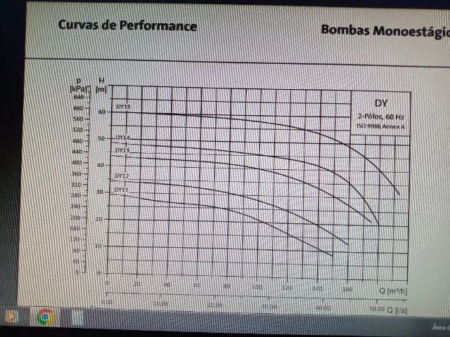 bomba de agua - Foto 2