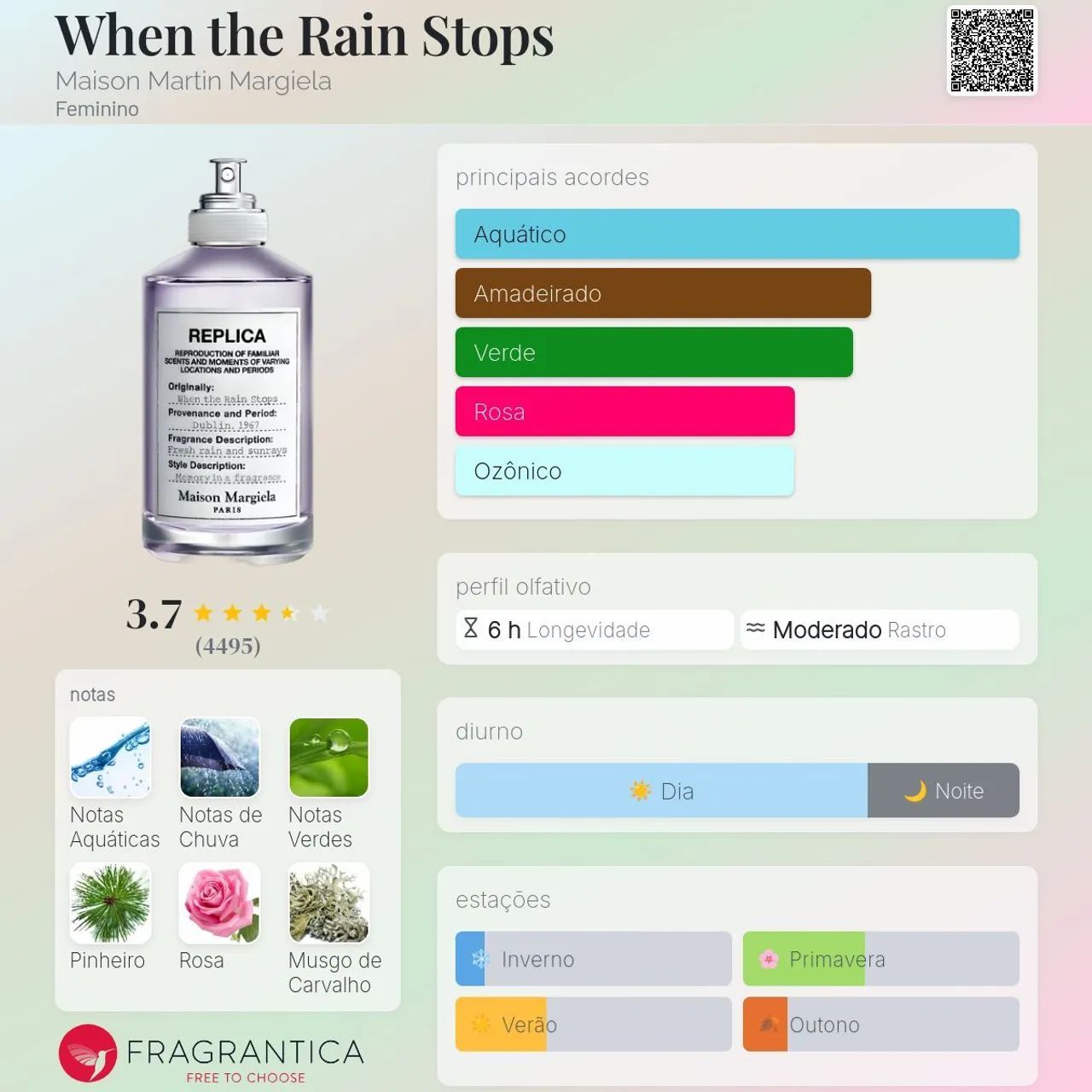 Perfume Maison Margiela When the Rain Stops 100 ml - Foto 5