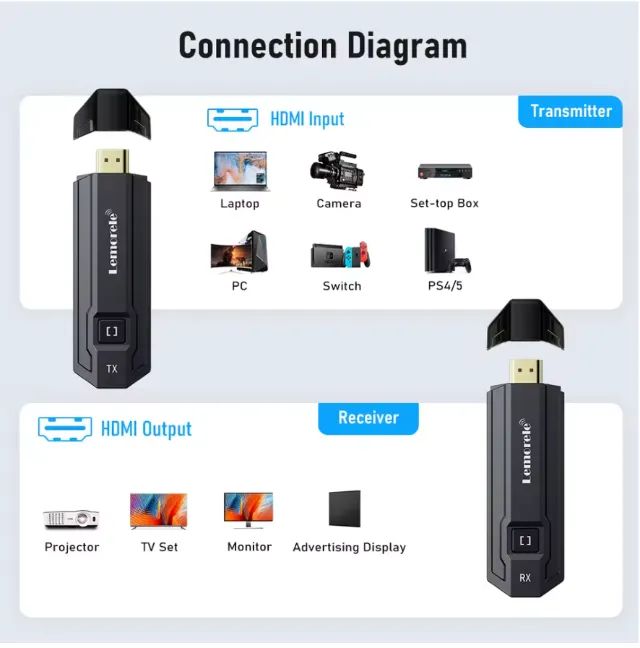 Kit transmissor e receptor vídeo HDMI wireless sem fio 1080p até 50m Lemorele - Foto 3